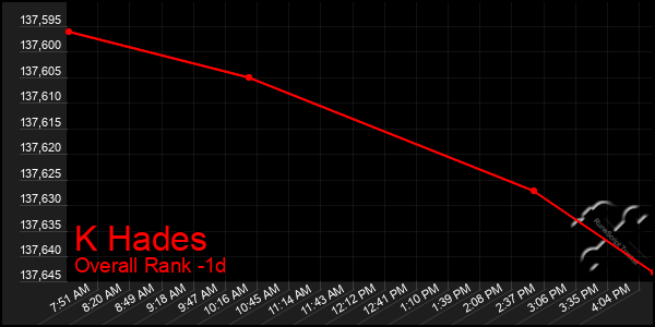 Last 24 Hours Graph of K Hades