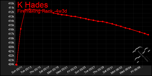 Last 31 Days Graph of K Hades