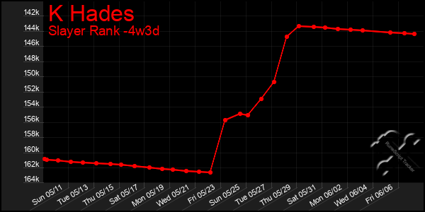 Last 31 Days Graph of K Hades