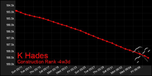 Last 31 Days Graph of K Hades