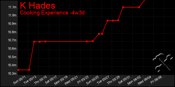 Last 31 Days Graph of K Hades