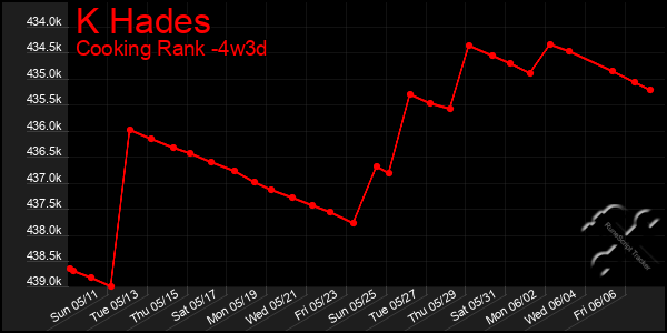 Last 31 Days Graph of K Hades