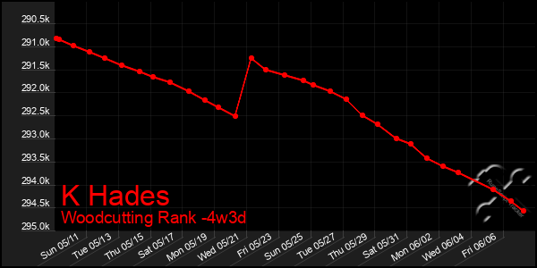 Last 31 Days Graph of K Hades