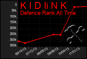 Total Graph of K I D Ii N K