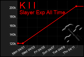 Total Graph of K I I