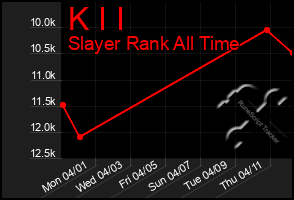 Total Graph of K I I