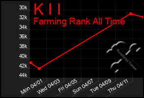 Total Graph of K I I