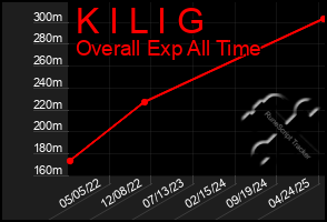 Total Graph of K I L I G