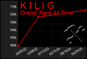 Total Graph of K I L I G