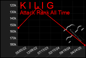 Total Graph of K I L I G