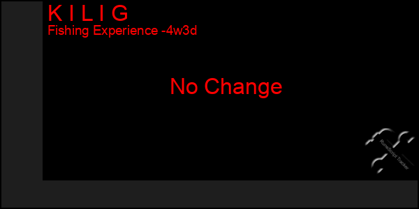 Last 31 Days Graph of K I L I G