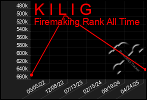 Total Graph of K I L I G