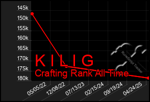 Total Graph of K I L I G