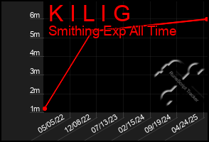 Total Graph of K I L I G