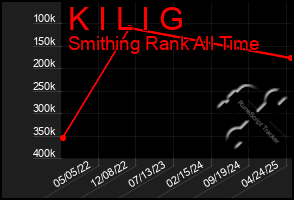 Total Graph of K I L I G