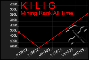 Total Graph of K I L I G