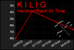 Total Graph of K I L I G