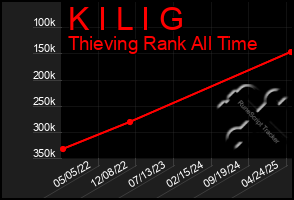 Total Graph of K I L I G