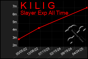 Total Graph of K I L I G