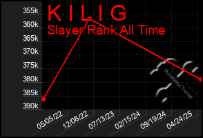 Total Graph of K I L I G