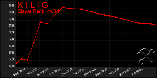 Last 31 Days Graph of K I L I G