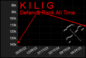 Total Graph of K I L I G