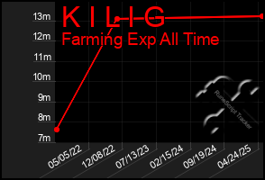 Total Graph of K I L I G