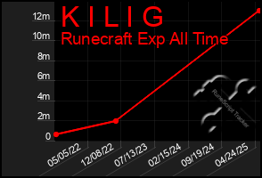Total Graph of K I L I G