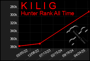 Total Graph of K I L I G