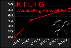 Total Graph of K I L I G