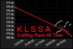 Total Graph of K L S S A