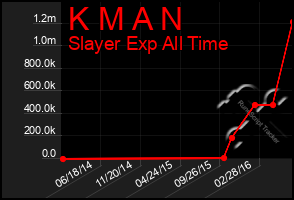 Total Graph of K M A N