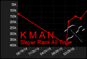 Total Graph of K M A N