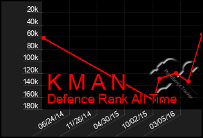 Total Graph of K M A N