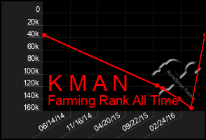 Total Graph of K M A N