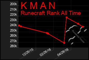 Total Graph of K M A N