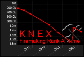 Total Graph of K N E X