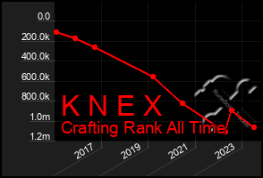 Total Graph of K N E X