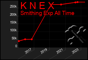 Total Graph of K N E X