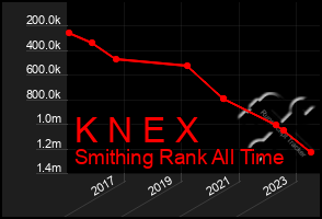 Total Graph of K N E X