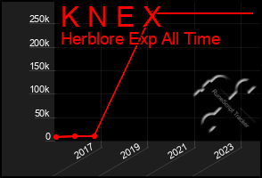 Total Graph of K N E X