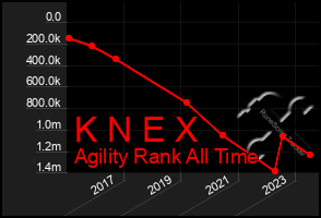 Total Graph of K N E X