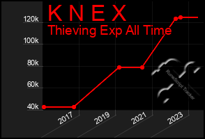 Total Graph of K N E X