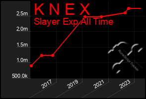 Total Graph of K N E X