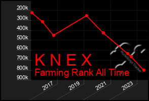 Total Graph of K N E X