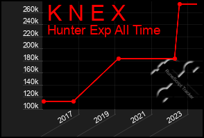 Total Graph of K N E X