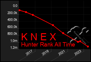 Total Graph of K N E X