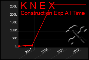 Total Graph of K N E X