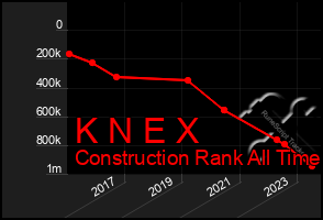 Total Graph of K N E X