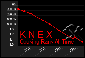 Total Graph of K N E X